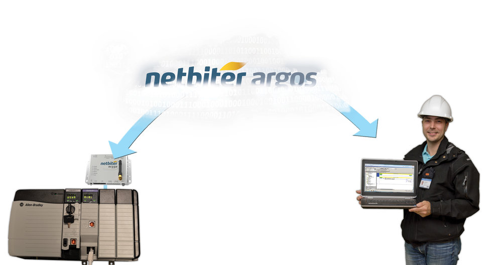 Configuration à distance des automates et machines avec Netbiter<sup>®</sup> Remote Access